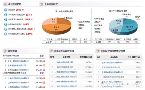 请问搭建中小企业服务系统 电脑端和移动端 ,国内哪个技术公司或机构最厉害,实力最强