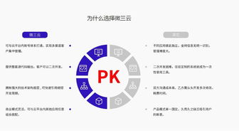 系统定制 高端项目定制 新项目定制 app定制 小程序定制