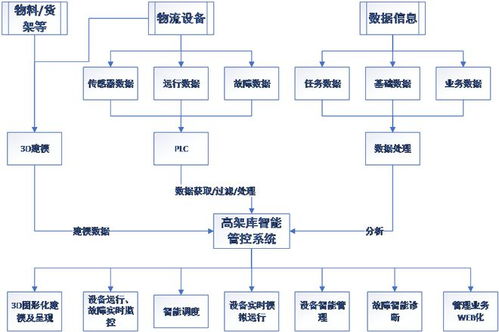 卷烟工厂物流管理系统数字孪生技术应用