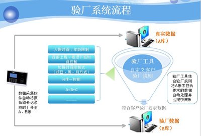 验厂系统 验厂考勤软件标准版 九段科技考勤管理系统定制开发