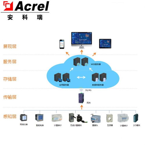 arc系列数码管显示共补型功率因数控制器谐波过大保护装置