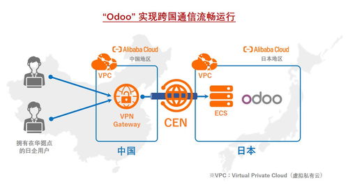 文思海辉与sb cloud基于云erp达成合作 图