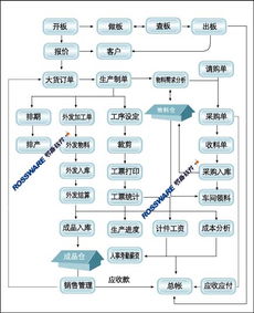 厦门服装erp 石狮服装erp软件价格 厦门服装erp 石狮服装erp软件型号规格