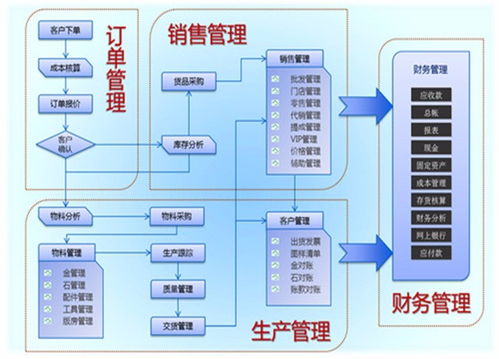 图 深圳零烦恼珠宝erp管理软件介绍 深圳其他商务服务