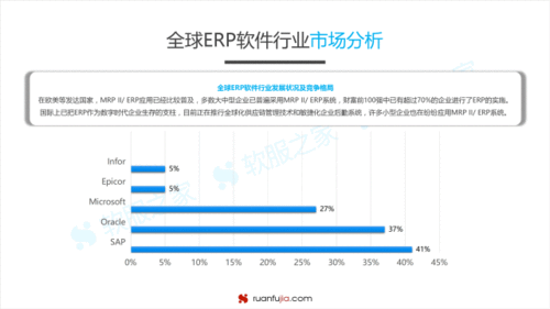 干货 erp软件市场发展趋势分析