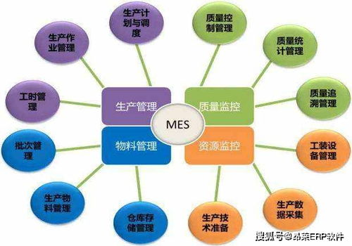 mes系统结构功能介绍